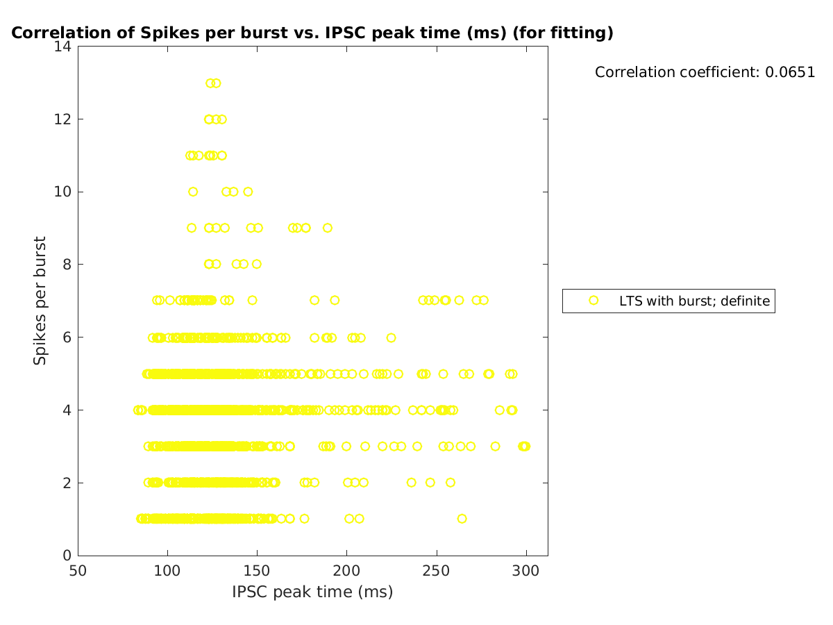 image_spikesperburst_vs_imint_tofit.png