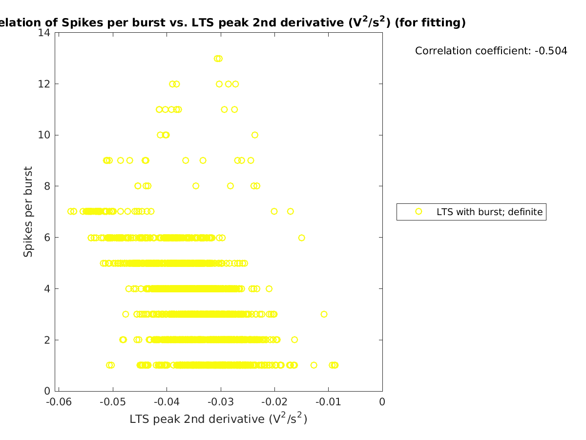 image_spikesperburst_vs_ltspeak2ndder_tofit.png