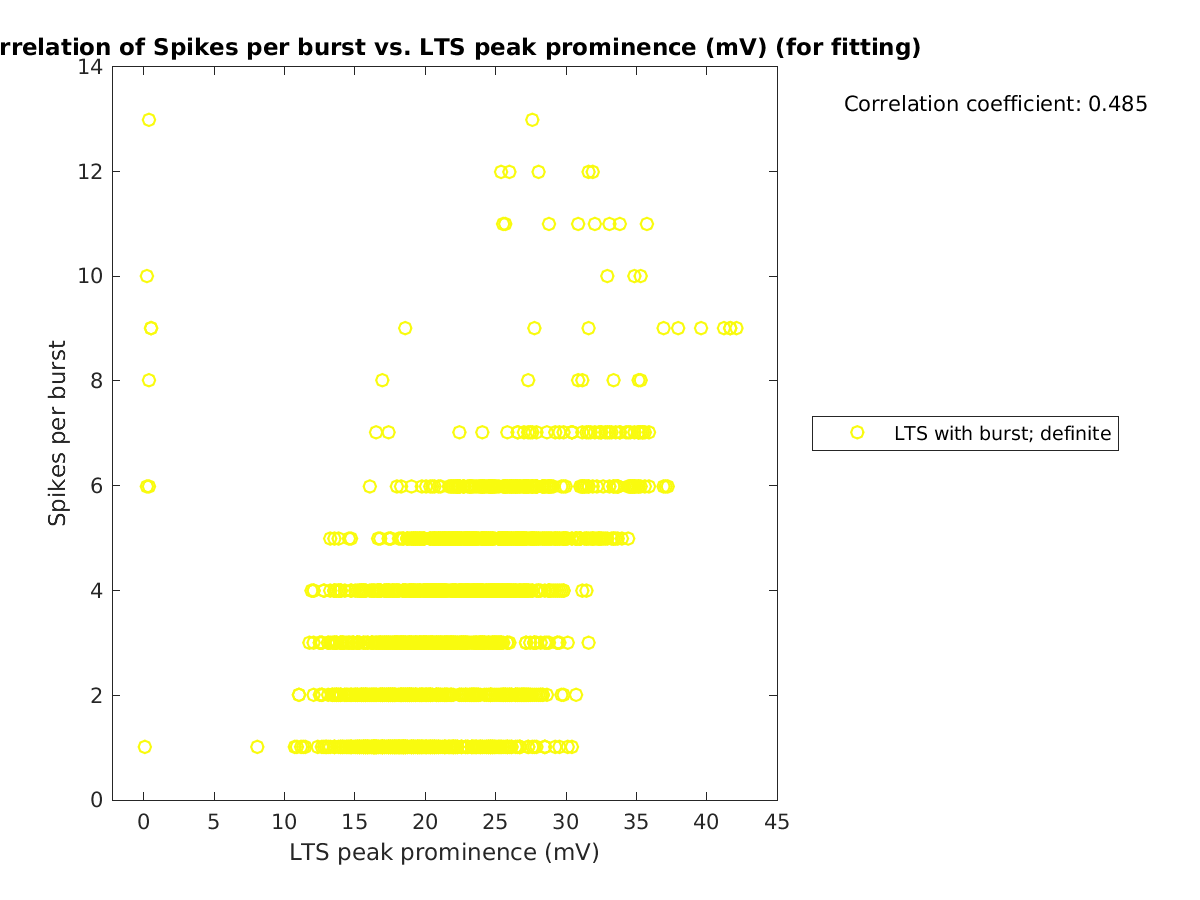 image_spikesperburst_vs_ltspeakprom_tofit.png