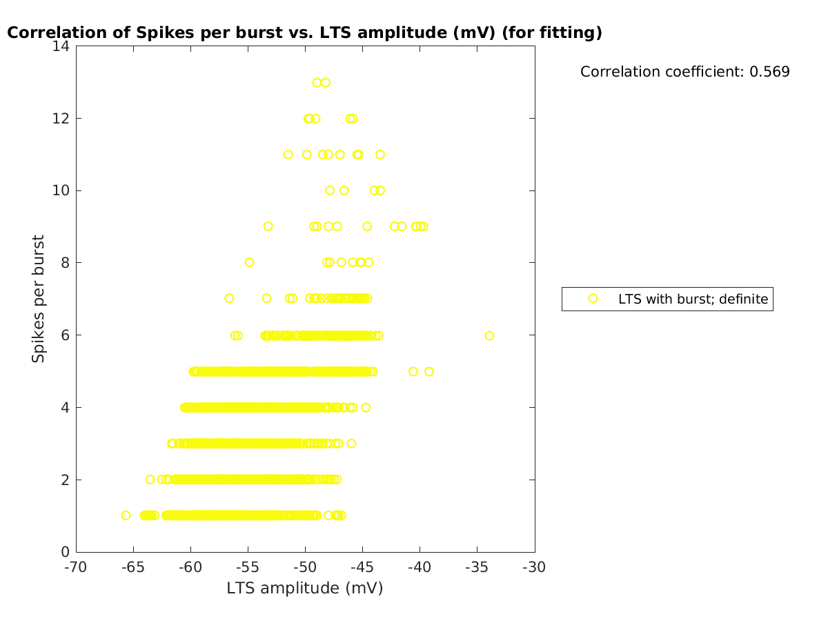 image_spikesperburst_vs_ltspeakval_tofit.png