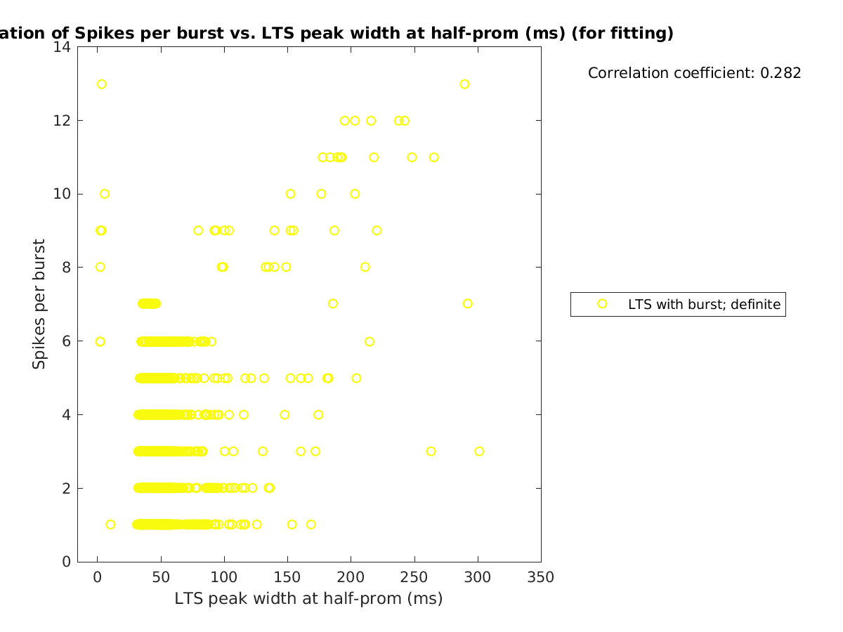 image_spikesperburst_vs_ltspeakwidth_tofit.png