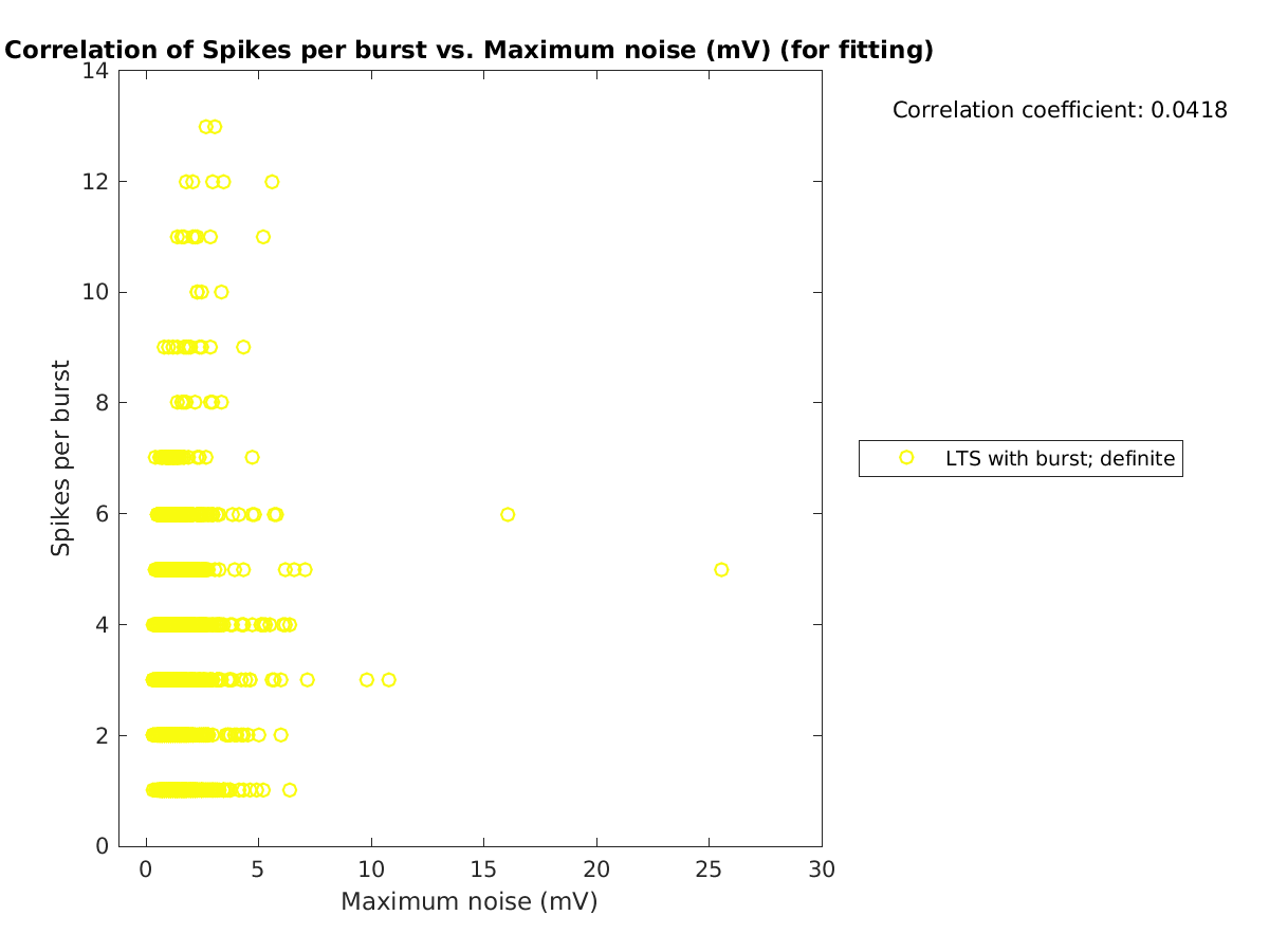 image_spikesperburst_vs_maxnoise_tofit.png