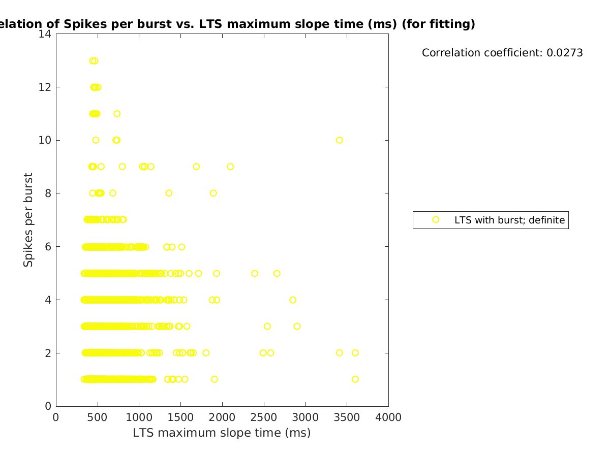 image_spikesperburst_vs_maxslopetime_tofit.png