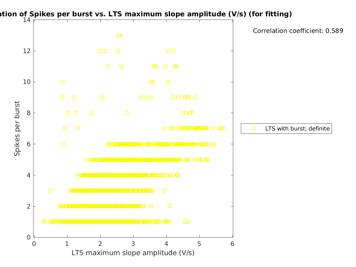 image_spikesperburst_vs_maxslopeval_tofit.png