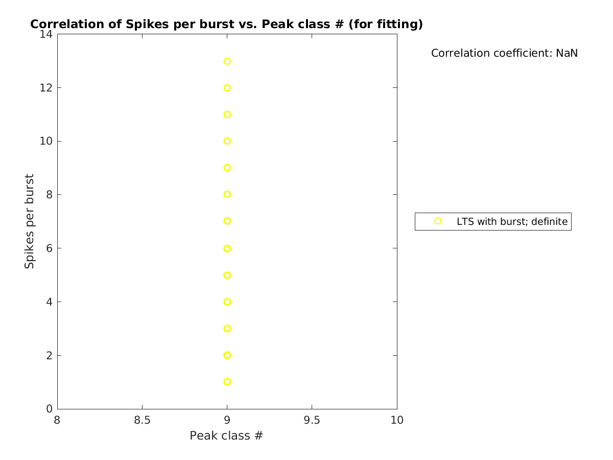 image_spikesperburst_vs_peakclass_tofit.png