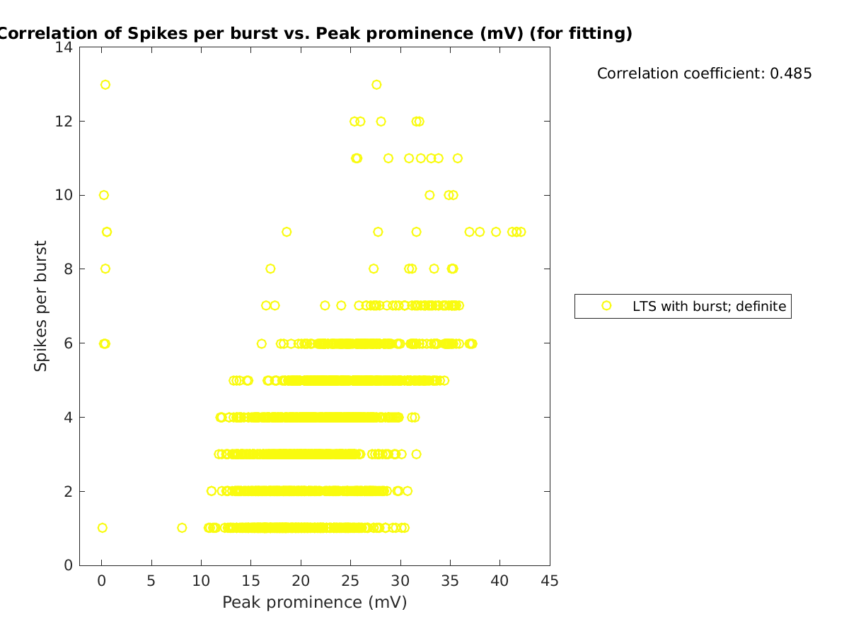 image_spikesperburst_vs_peakprom_tofit.png