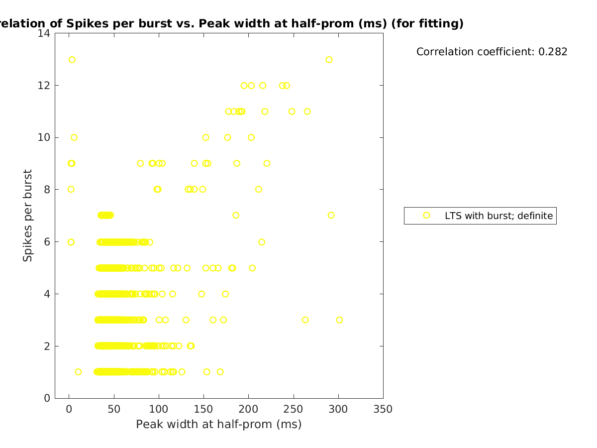 image_spikesperburst_vs_peakwidth_tofit.png