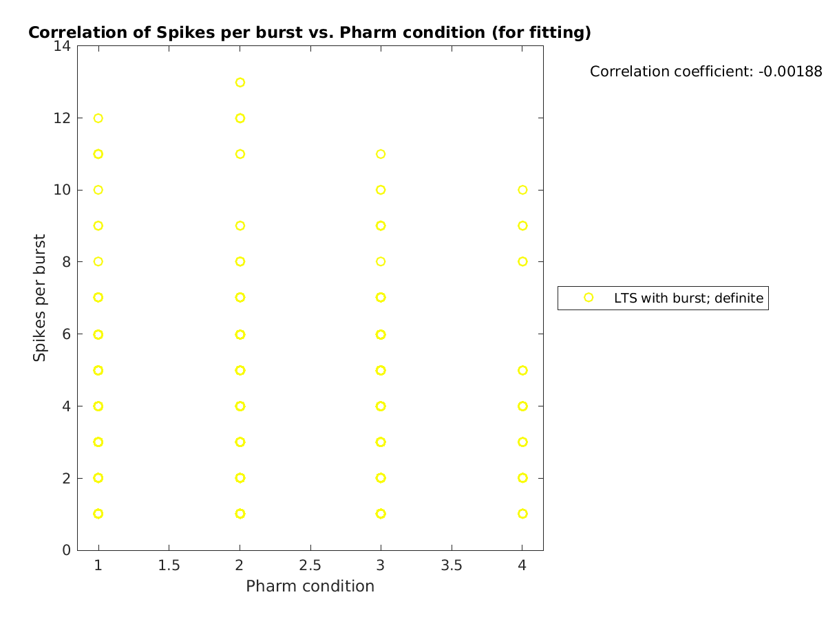 image_spikesperburst_vs_prow_tofit.png