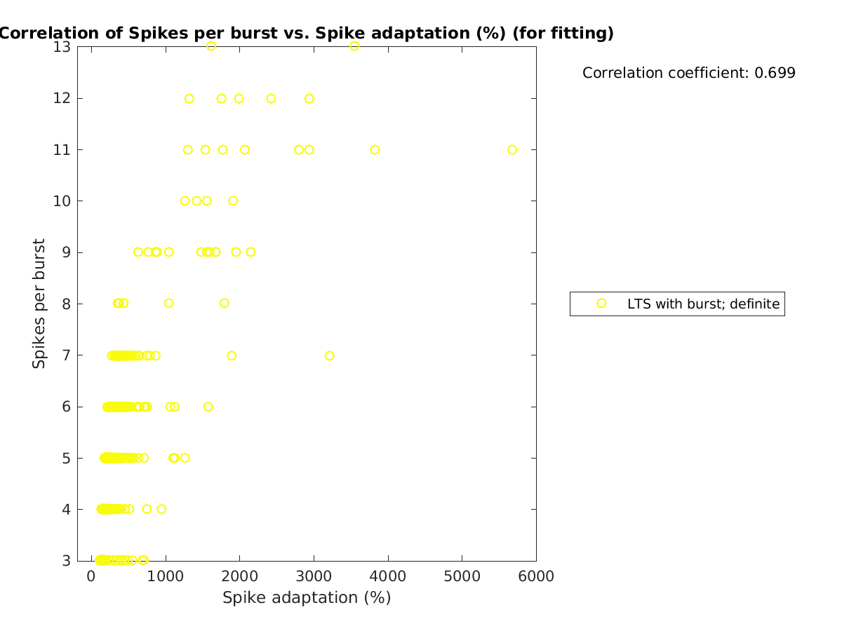 image_spikesperburst_vs_spikeadaptation_tofit.png