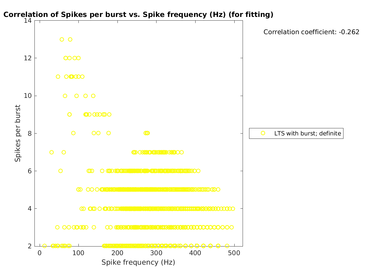 image_spikesperburst_vs_spikefrequency_tofit.png