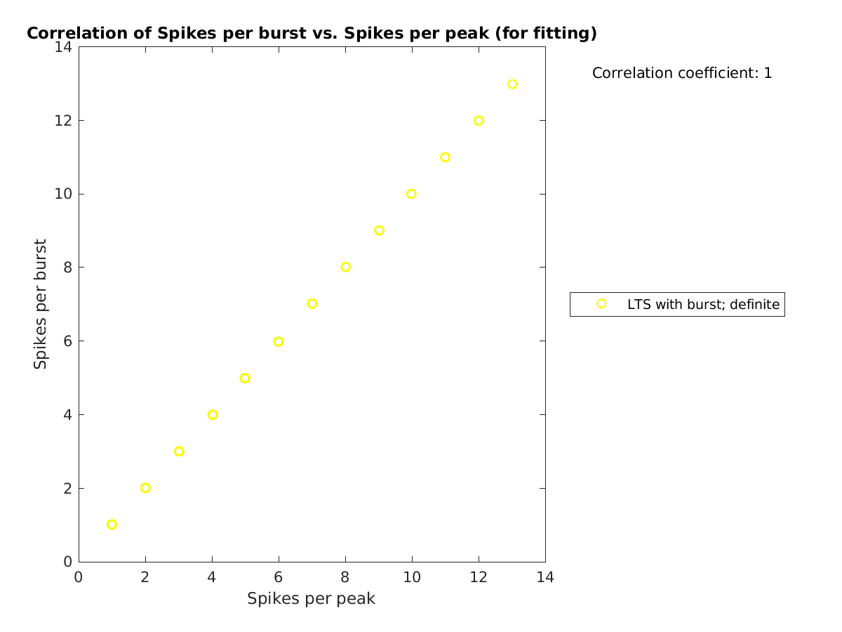 image_spikesperburst_vs_spikesperpeak_tofit.png