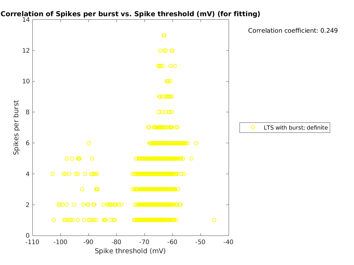 image_spikesperburst_vs_spikethreshold_tofit.png