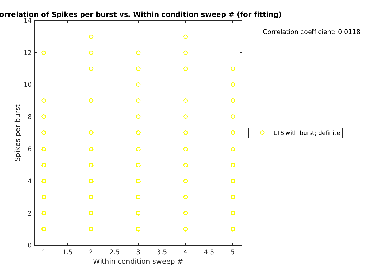 image_spikesperburst_vs_swpnrow_tofit.png