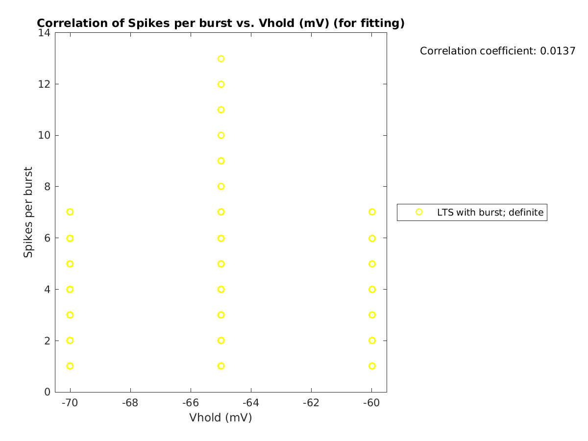 image_spikesperburst_vs_vrow_tofit.png