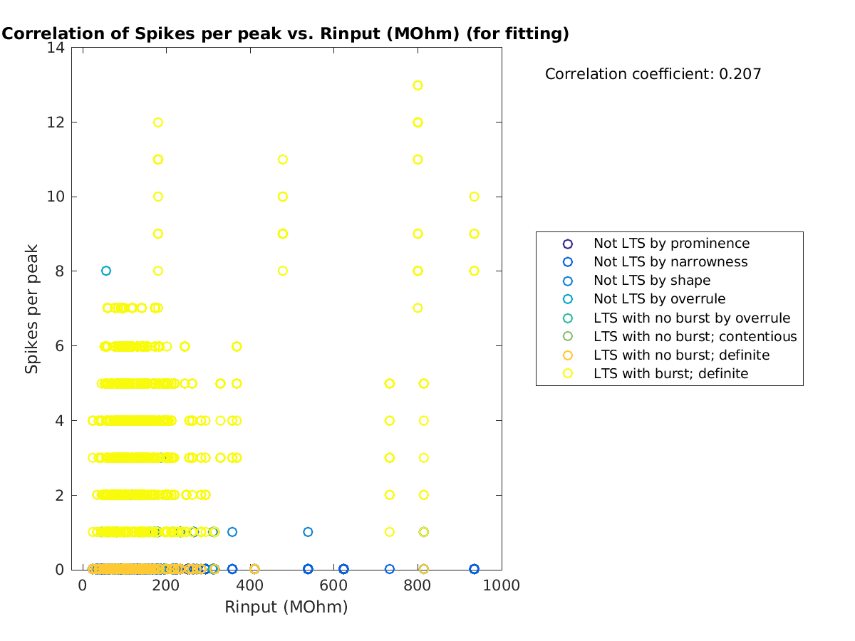 image_spikesperpeak_vs_Rin_tofit.png