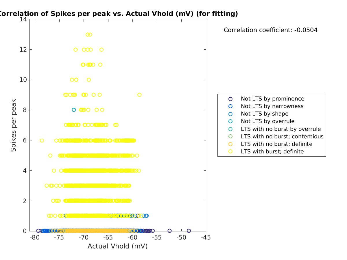 image_spikesperpeak_vs_actVhold_tofit.png