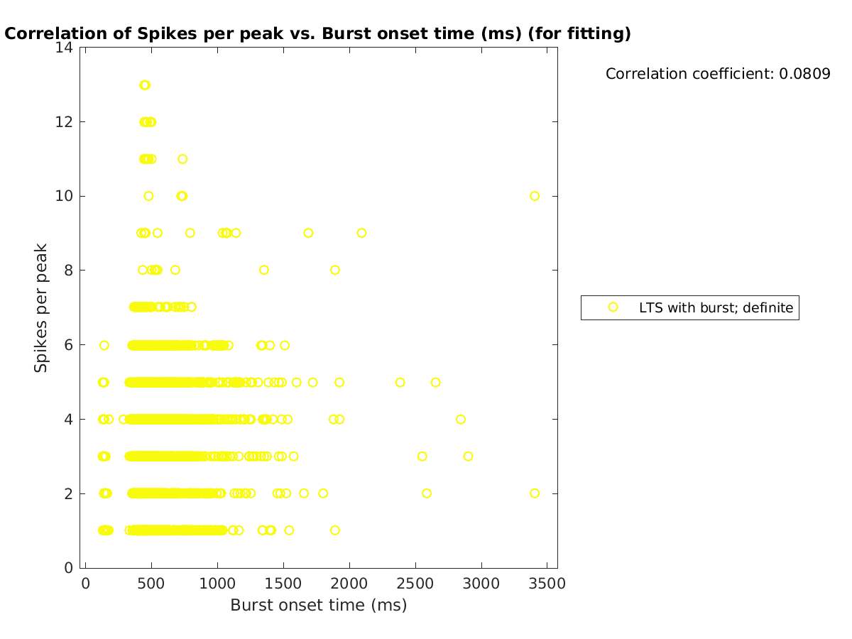 image_spikesperpeak_vs_bursttime_tofit.png