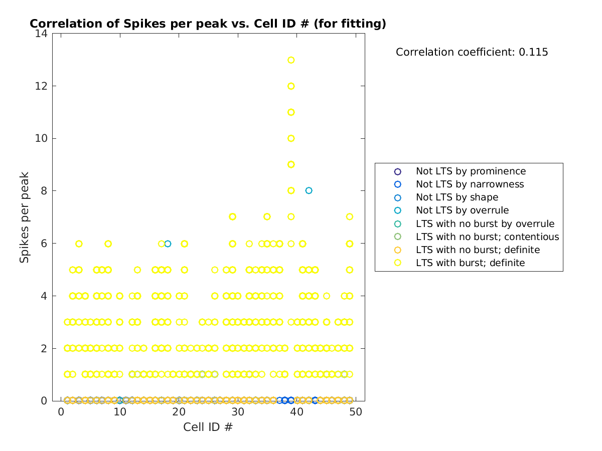 image_spikesperpeak_vs_cellidrow_tofit.png