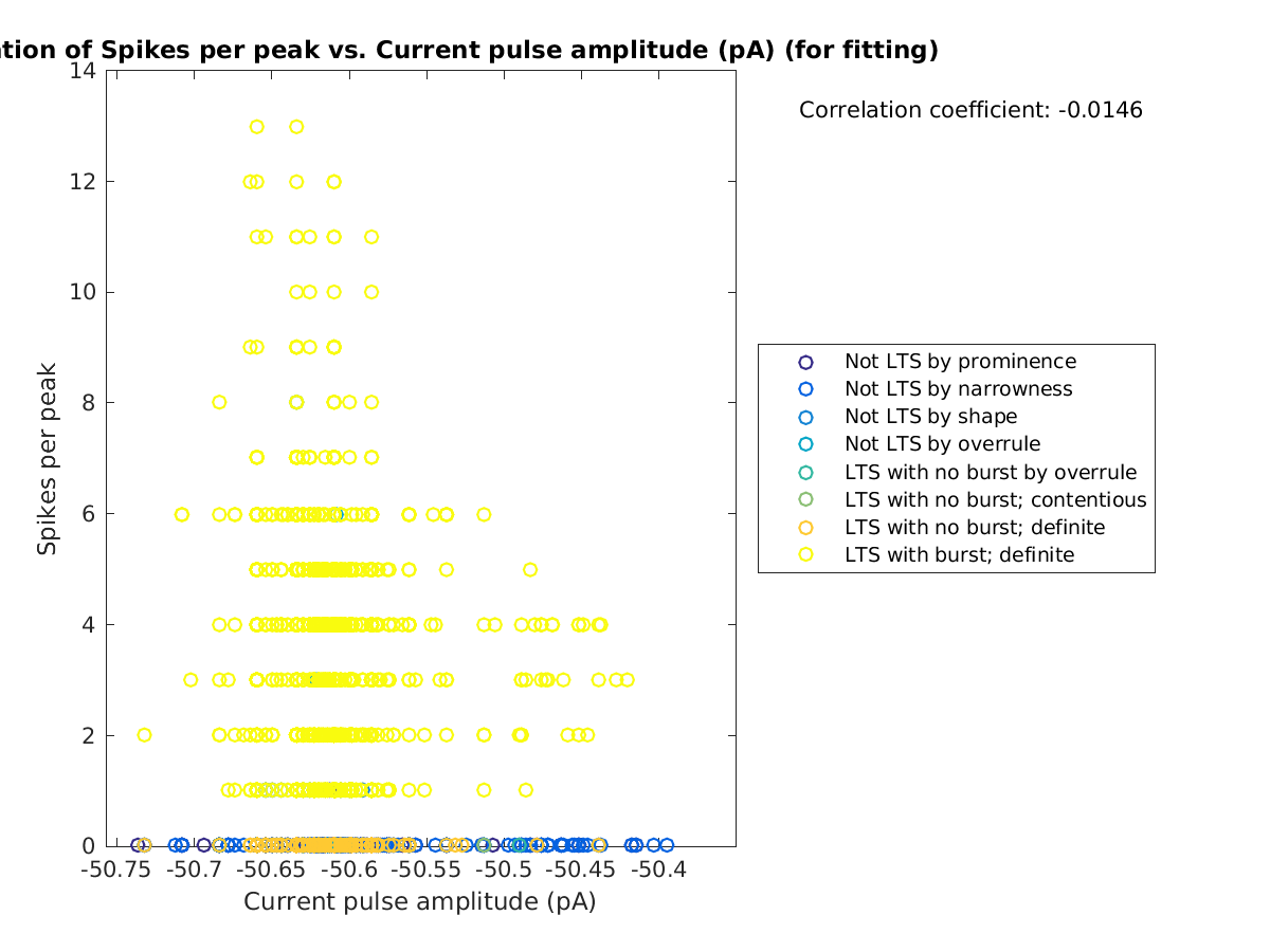 image_spikesperpeak_vs_currpulse_tofit.png