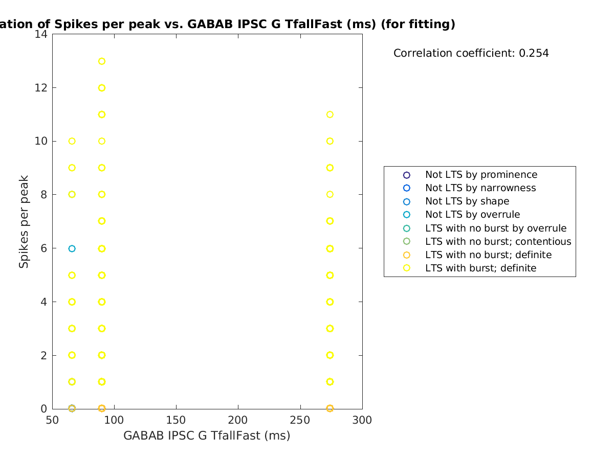 image_spikesperpeak_vs_gabab_TfallFast_tofit.png