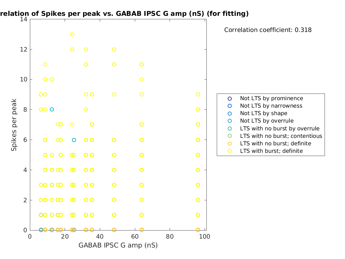 image_spikesperpeak_vs_gabab_amp_tofit.png