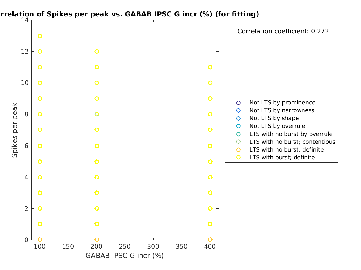 image_spikesperpeak_vs_grow_tofit.png