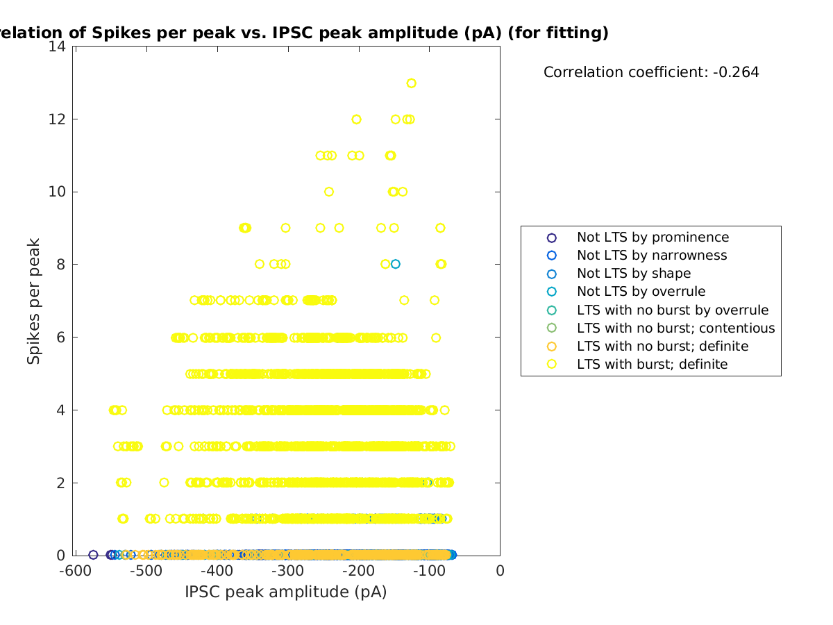 image_spikesperpeak_vs_imin_tofit.png