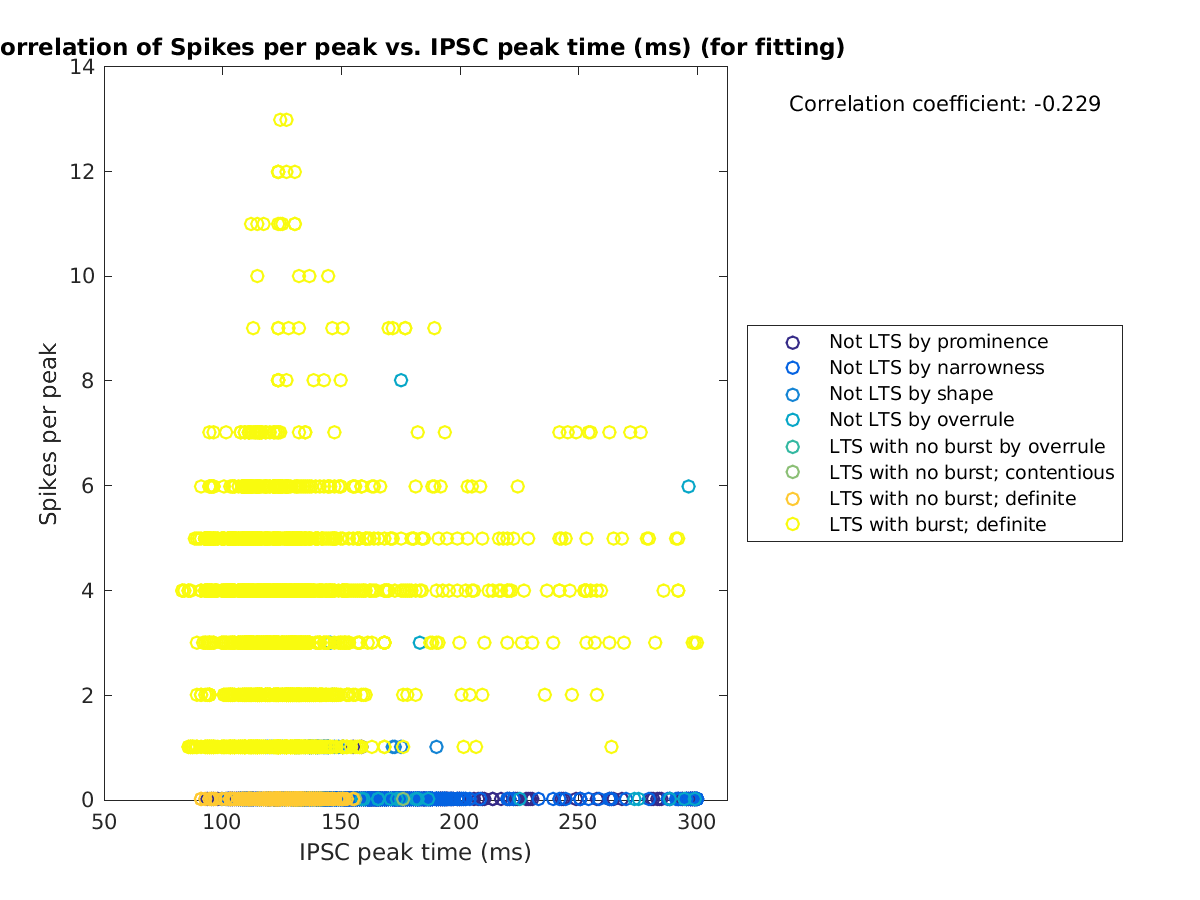 image_spikesperpeak_vs_imint_tofit.png