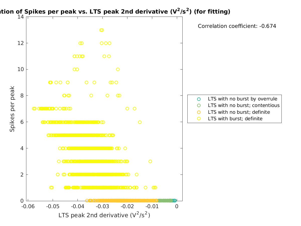 image_spikesperpeak_vs_ltspeak2ndder_tofit.png