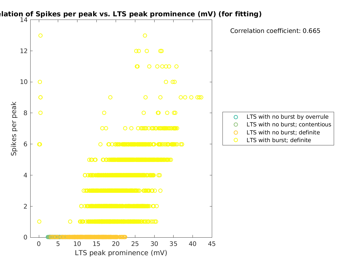 image_spikesperpeak_vs_ltspeakprom_tofit.png