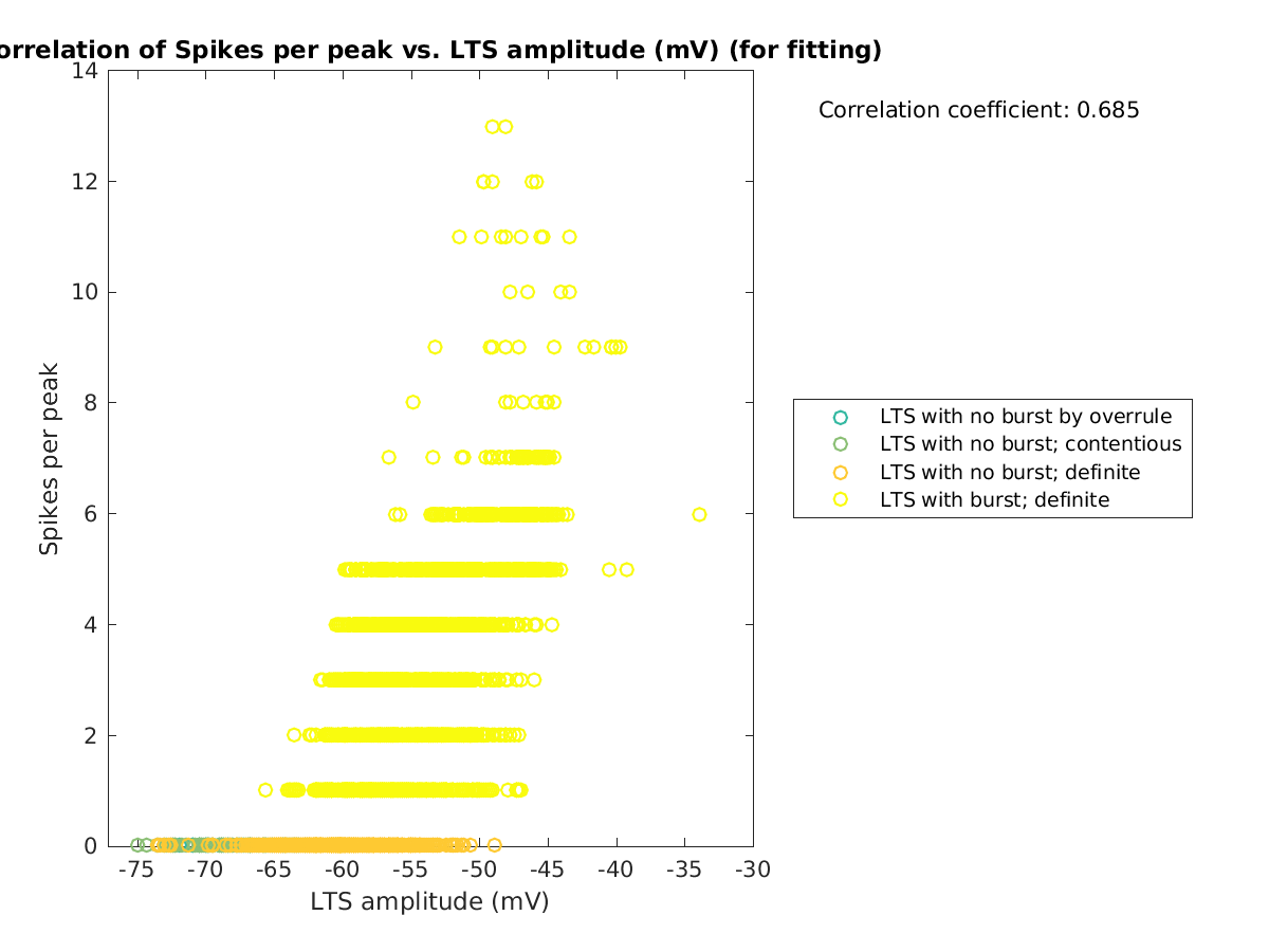 image_spikesperpeak_vs_ltspeakval_tofit.png