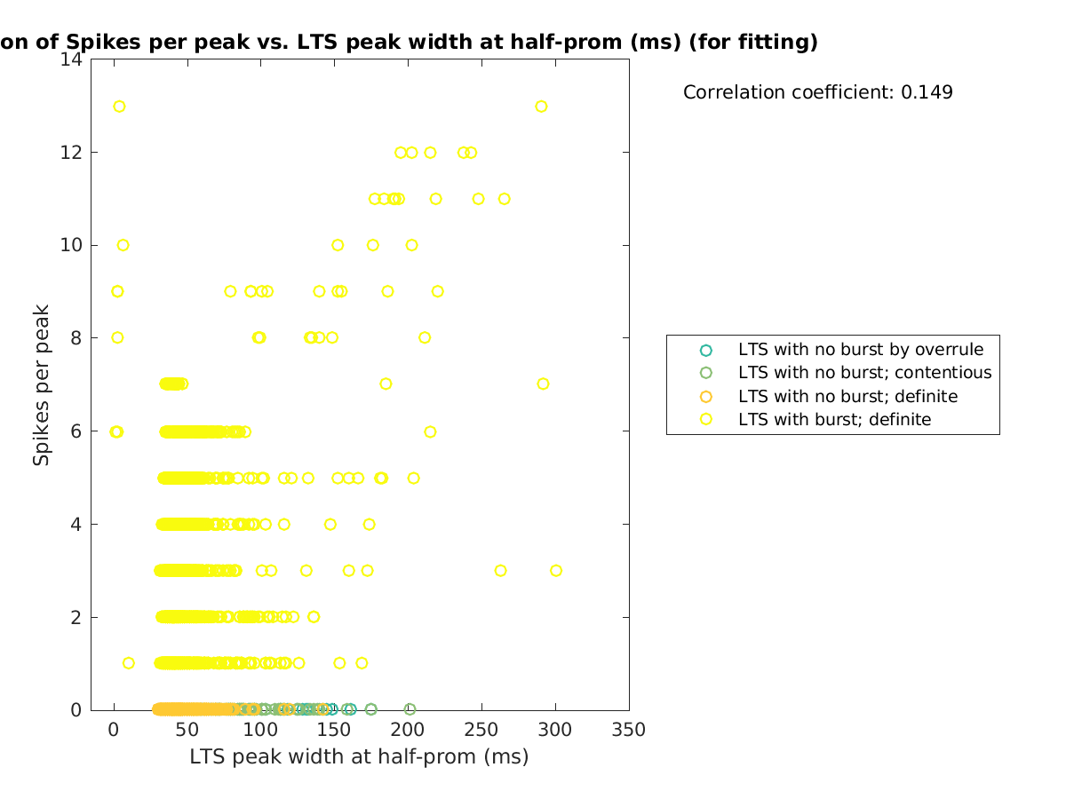 image_spikesperpeak_vs_ltspeakwidth_tofit.png