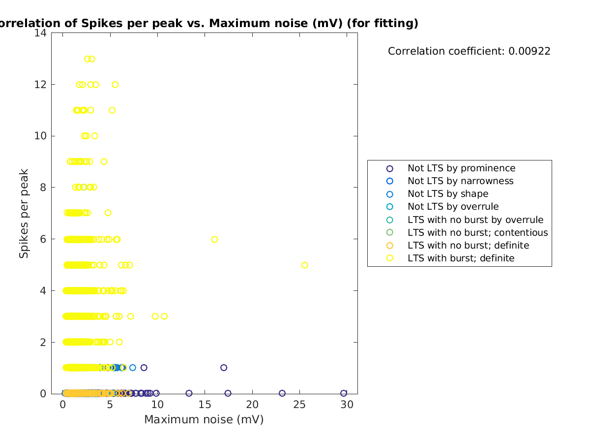 image_spikesperpeak_vs_maxnoise_tofit.png