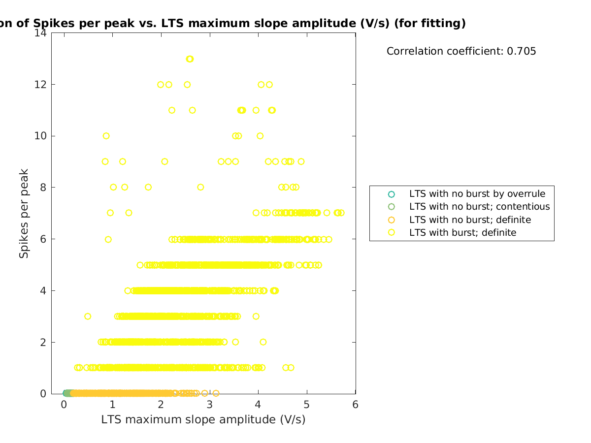 image_spikesperpeak_vs_maxslopeval_tofit.png