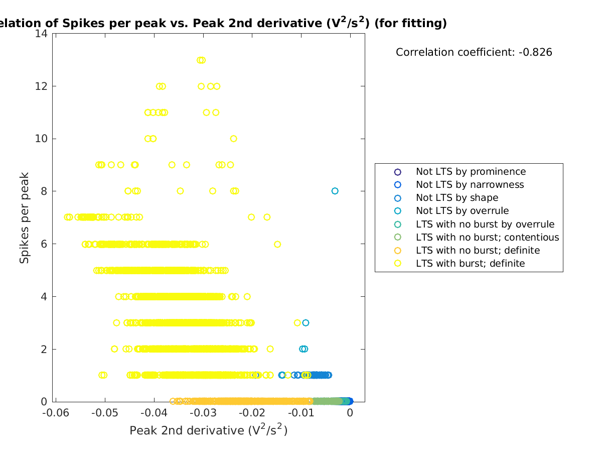 image_spikesperpeak_vs_peak2ndder_tofit.png