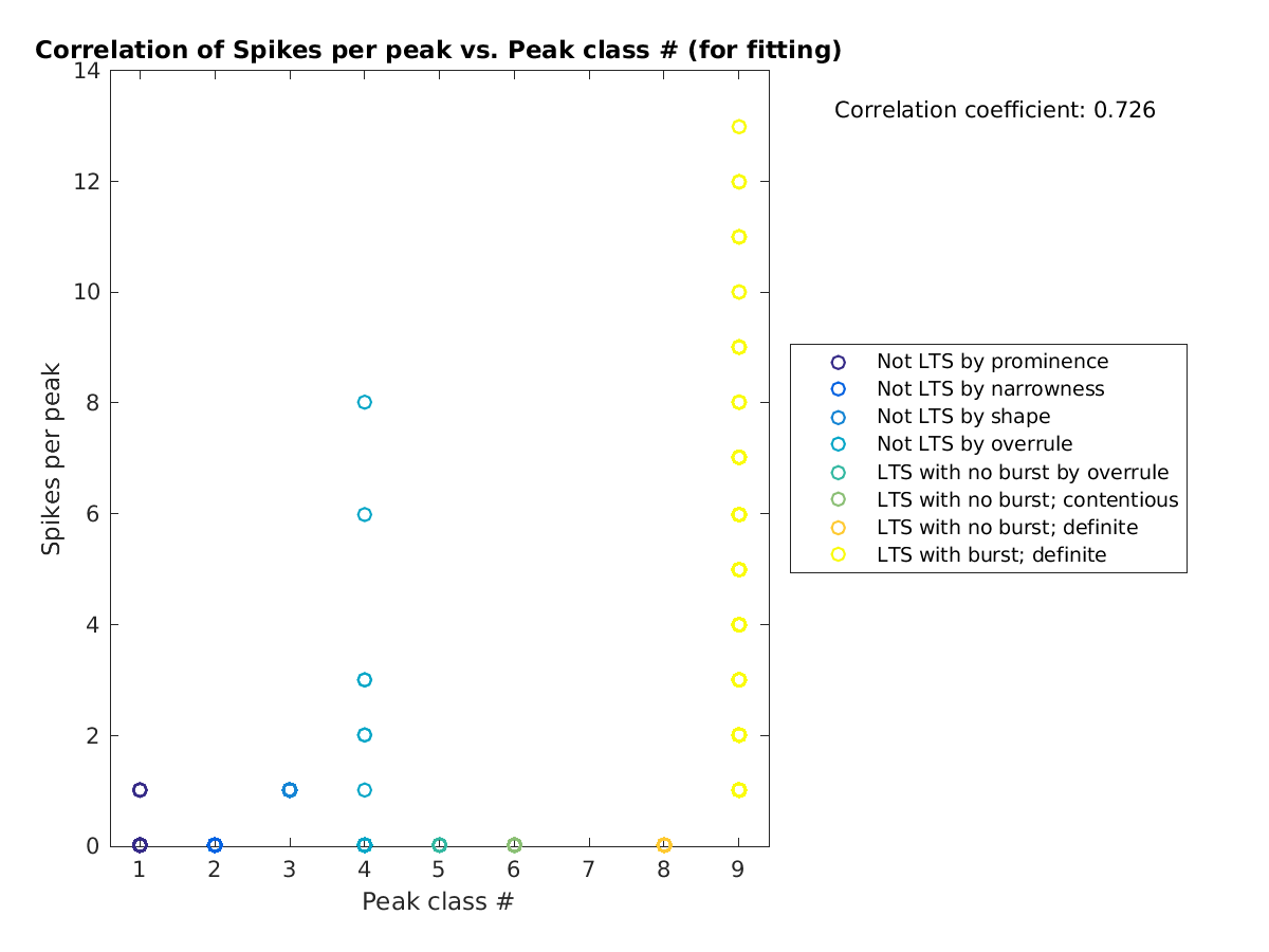 image_spikesperpeak_vs_peakclass_tofit.png