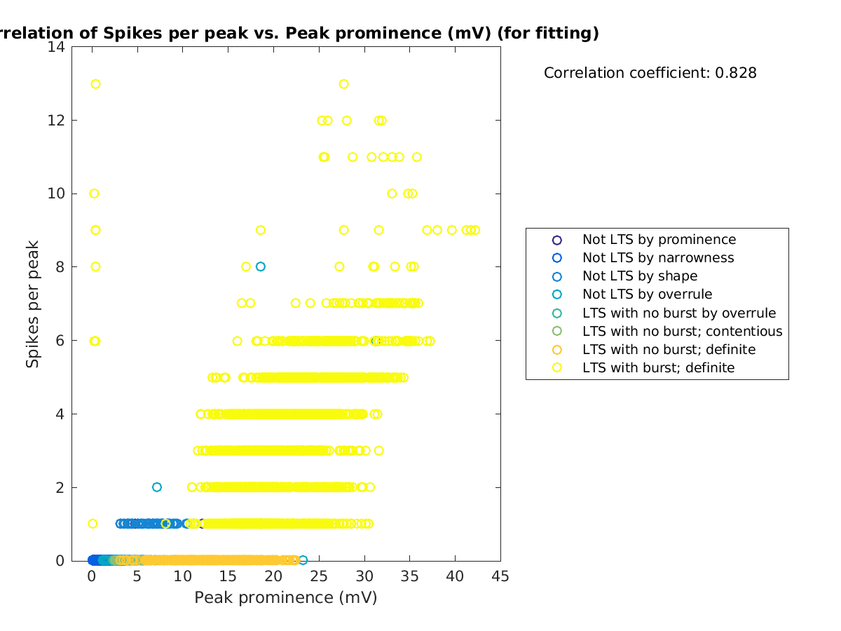 image_spikesperpeak_vs_peakprom_tofit.png