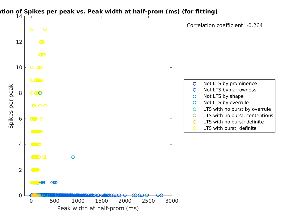 image_spikesperpeak_vs_peakwidth_tofit.png