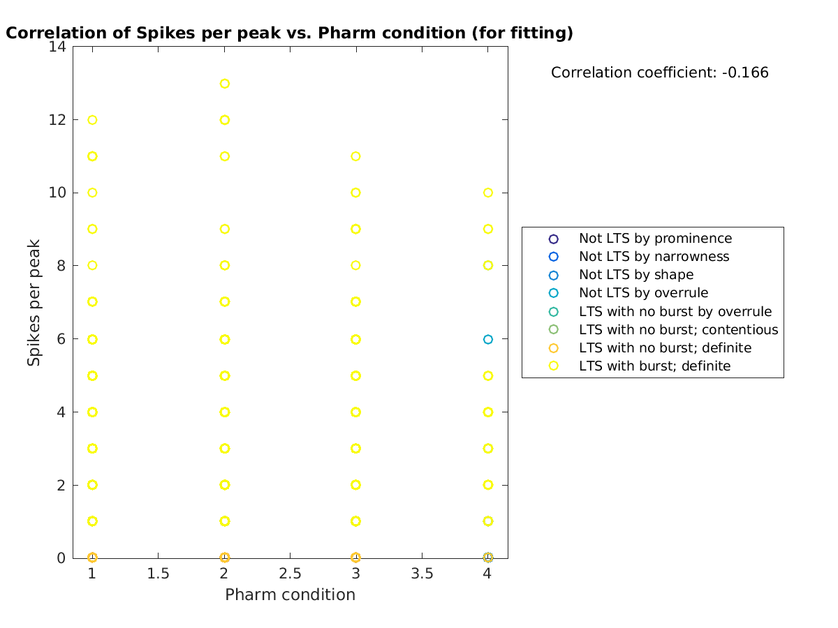 image_spikesperpeak_vs_prow_tofit.png