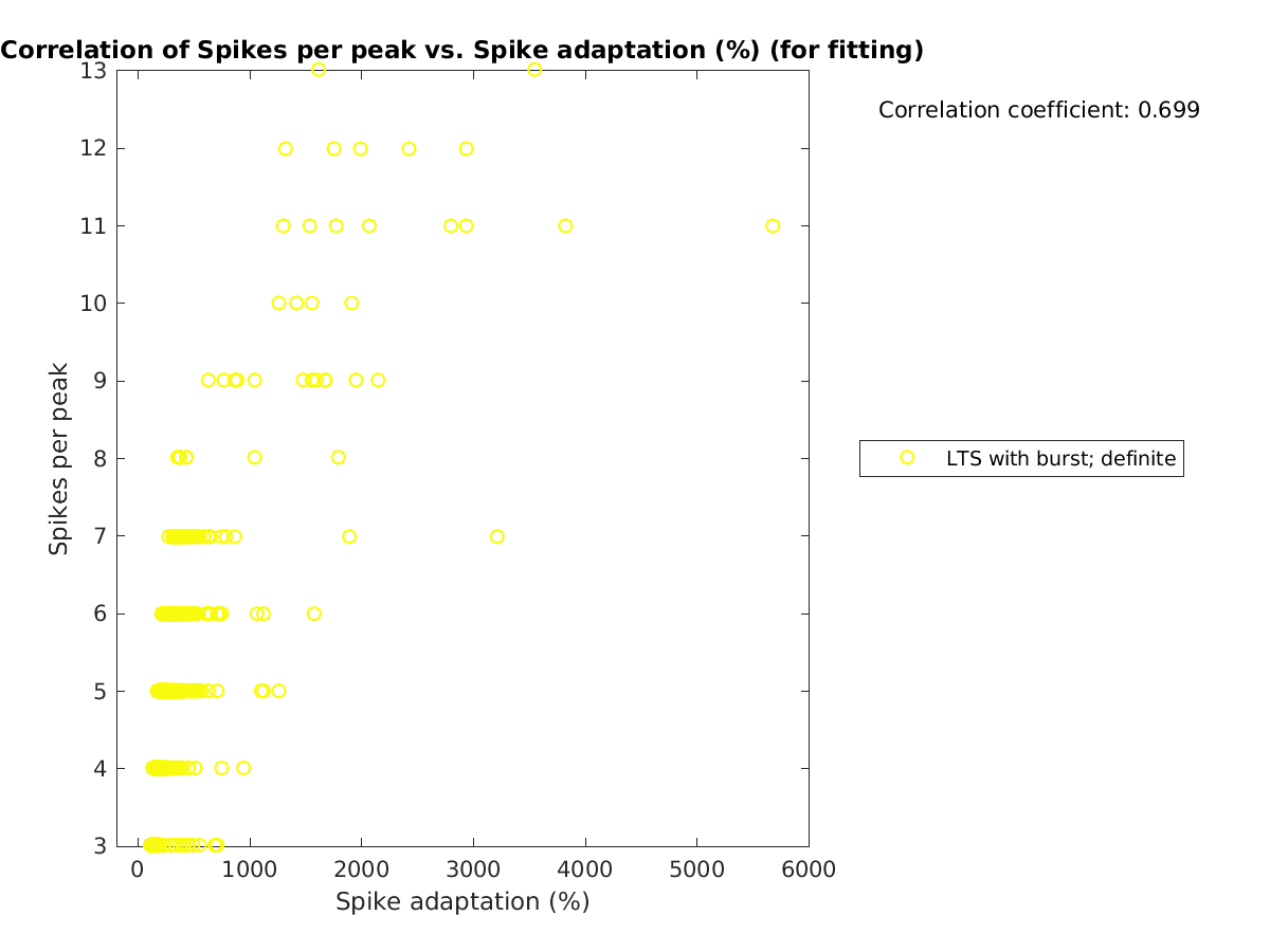 image_spikesperpeak_vs_spikeadaptation_tofit.png