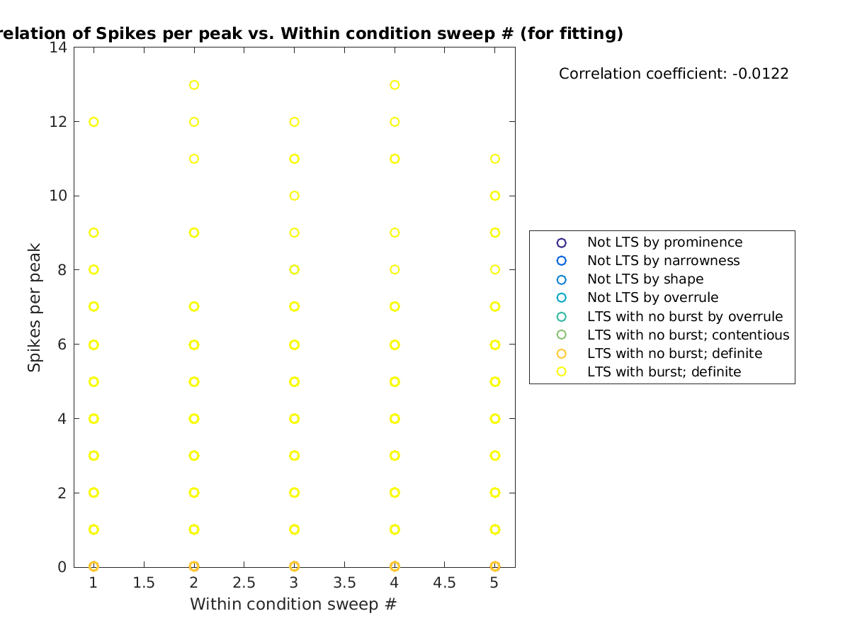 image_spikesperpeak_vs_swpnrow_tofit.png