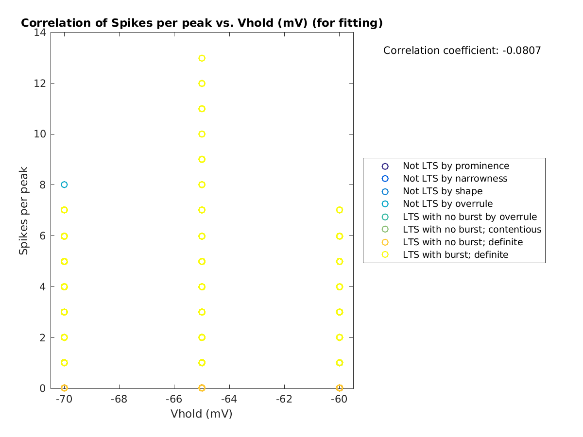 image_spikesperpeak_vs_vrow_tofit.png