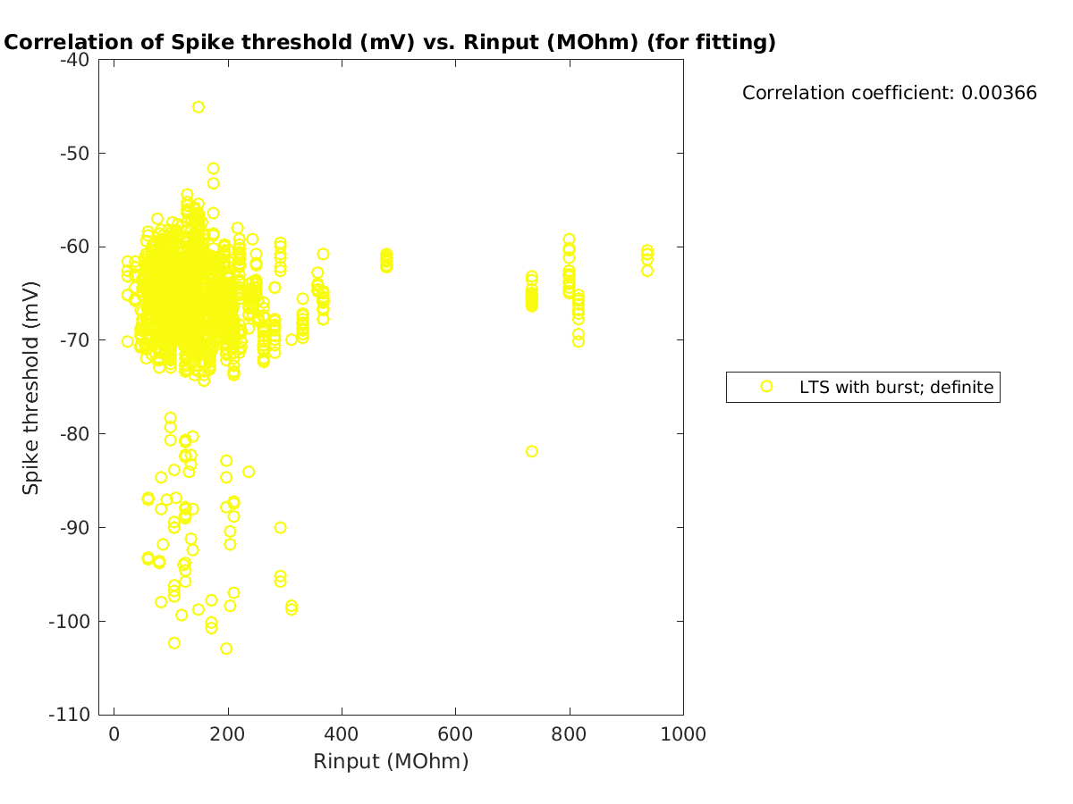 image_spikethreshold_vs_Rin_tofit.png