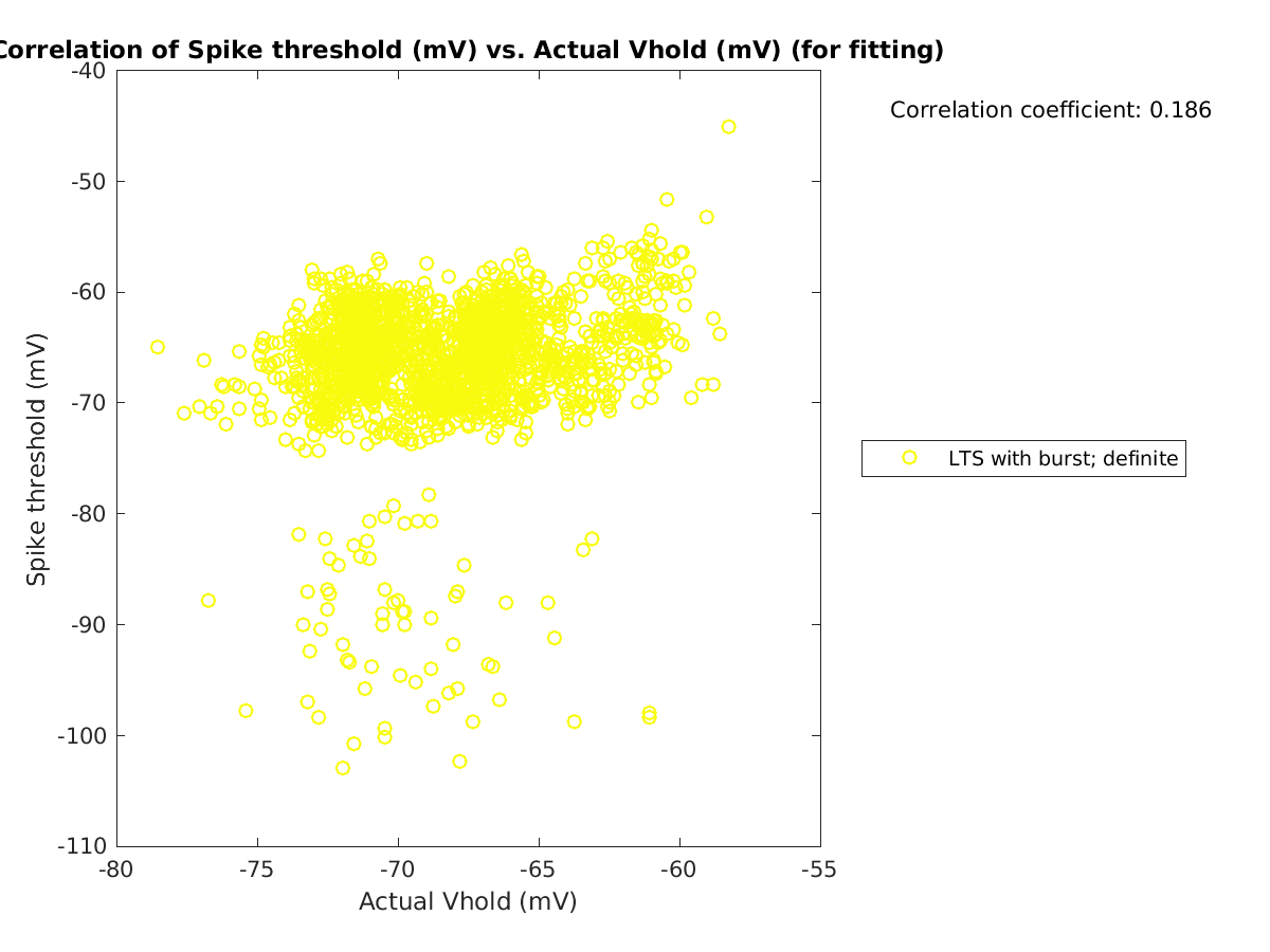 image_spikethreshold_vs_actVhold_tofit.png