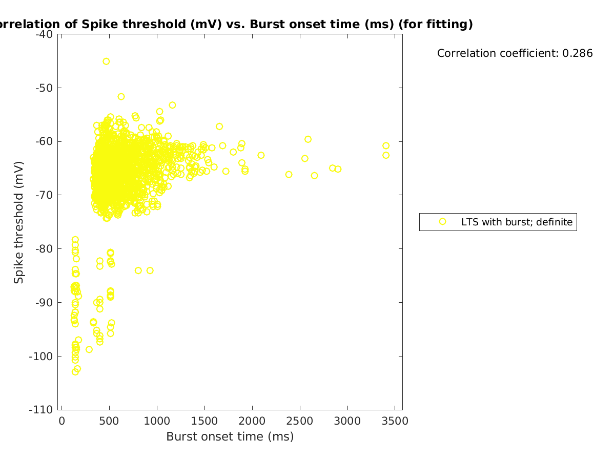 image_spikethreshold_vs_bursttime_tofit.png