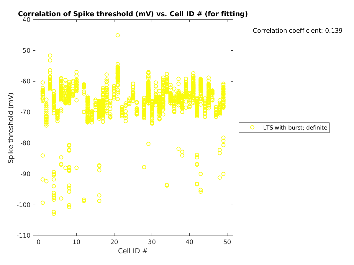 image_spikethreshold_vs_cellidrow_tofit.png