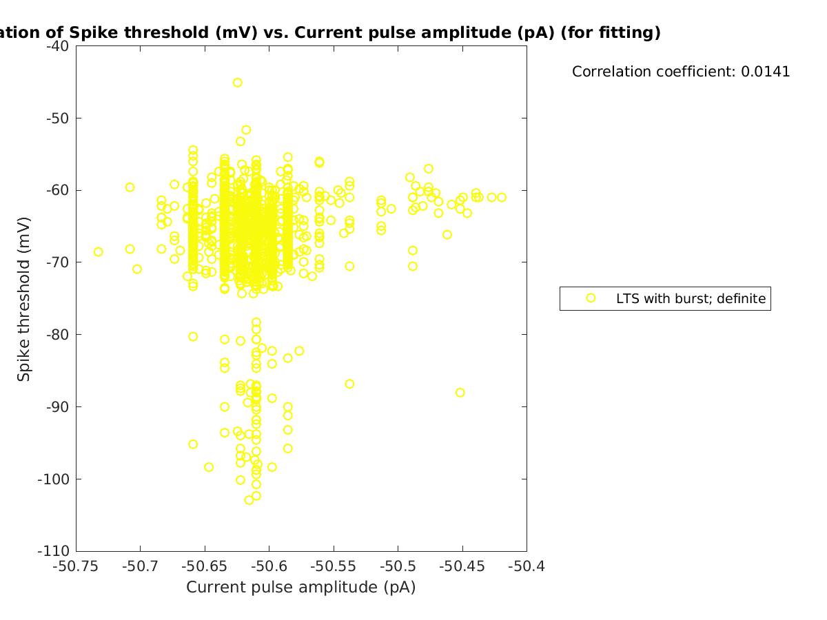 image_spikethreshold_vs_currpulse_tofit.png