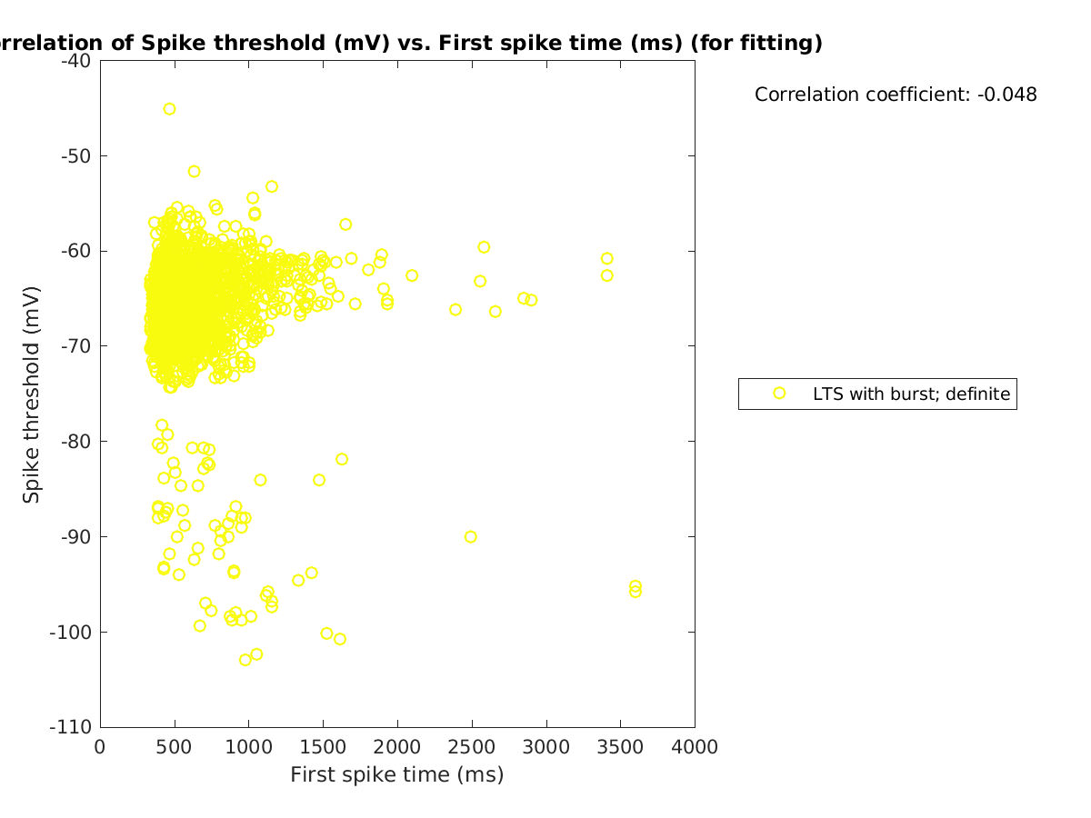 image_spikethreshold_vs_firstspiketime_tofit.png