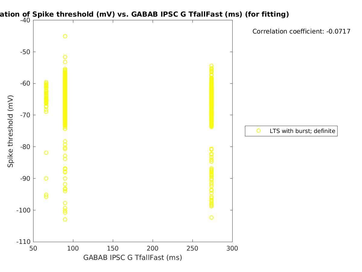 image_spikethreshold_vs_gabab_TfallFast_tofit.png