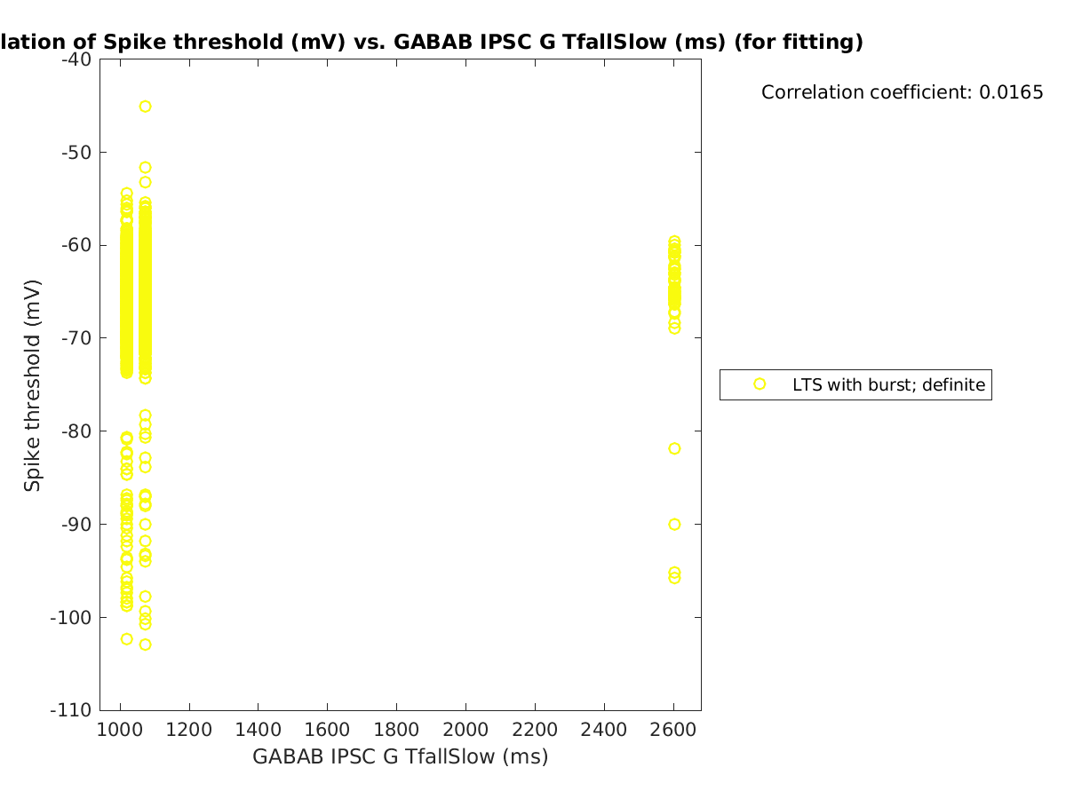 image_spikethreshold_vs_gabab_TfallSlow_tofit.png